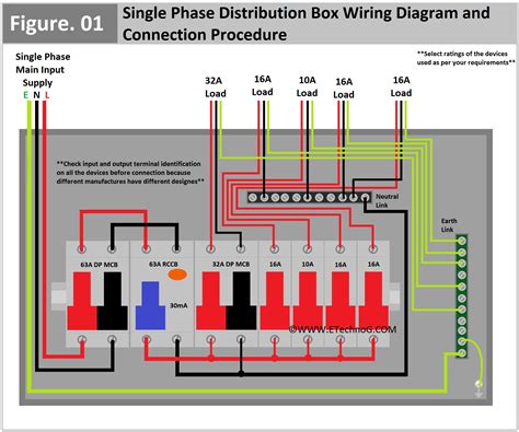 how to wire a power distribution box|single phase distribution box.